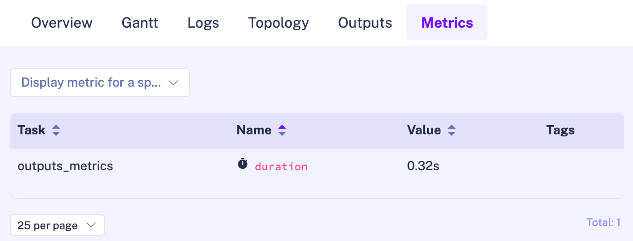 metrics